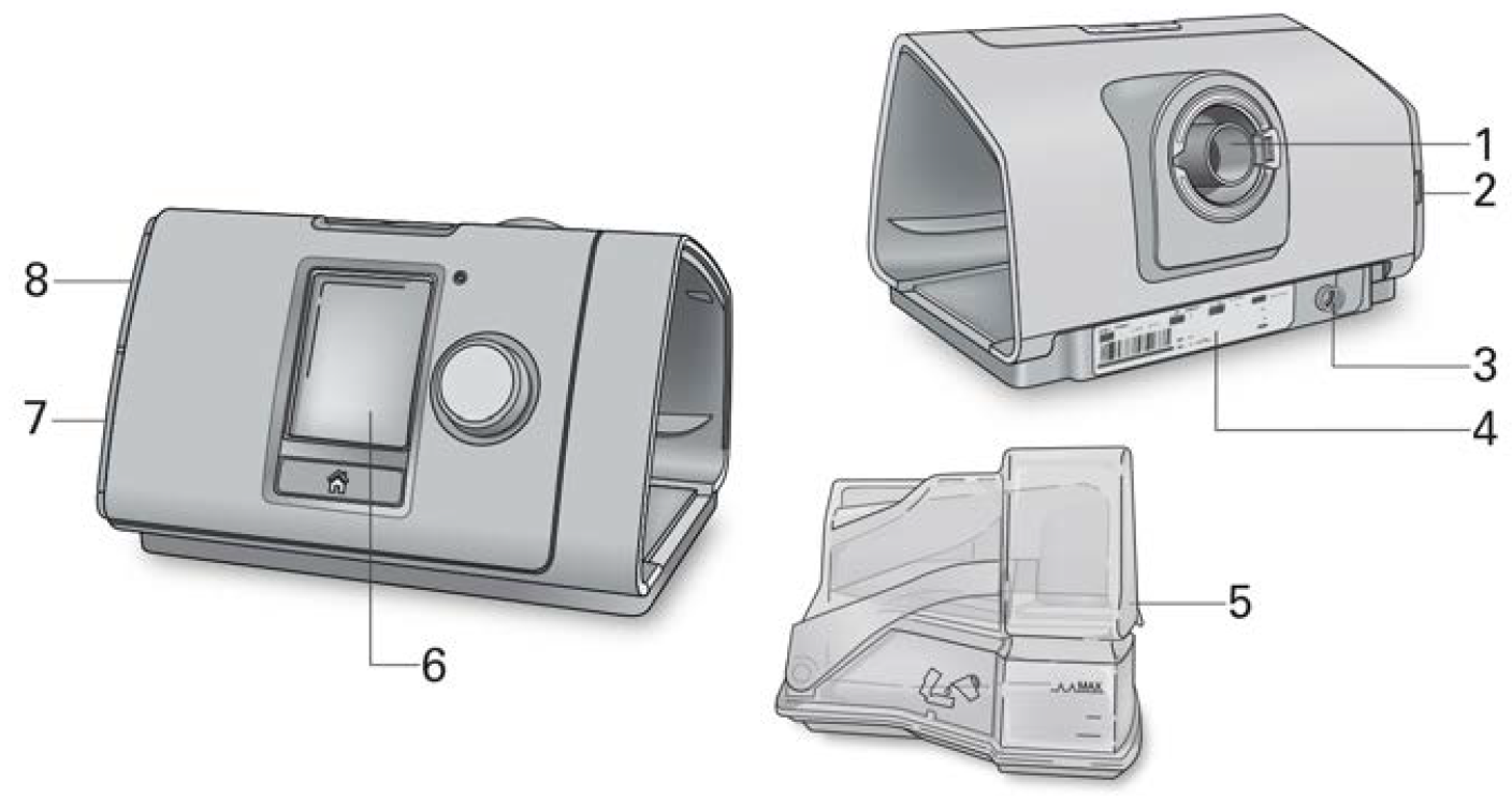 AirSense 10 device overview diagram showing:
1. Air outlet
2. Air filter cover
3. Power inlet
4. Serial number and device number
5. HumidAir humidifier
6. Screen
7. Adapter cover
8. SD card cover