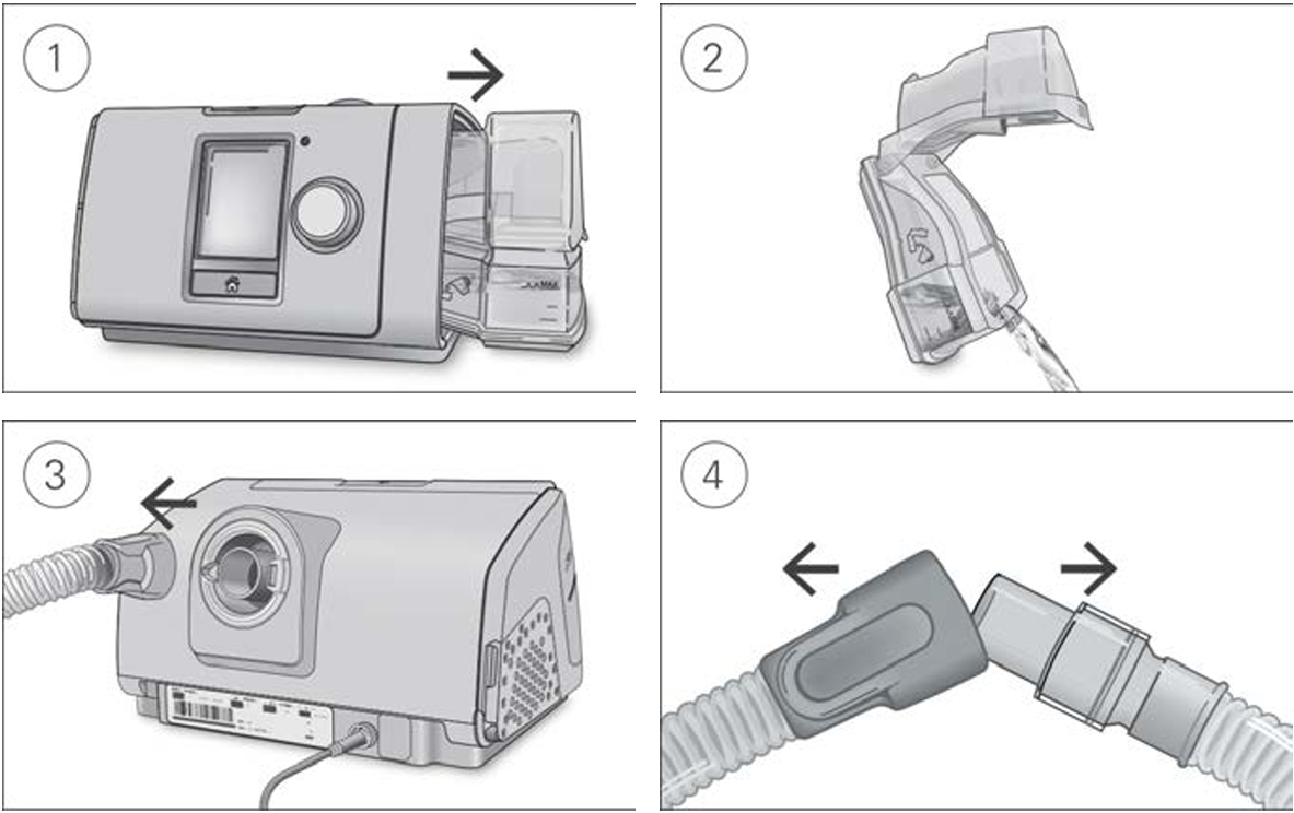 Diagram showing how to disassemble the AirSense 10 device:
1. Hold the humidifier at the top and bottom, press it gently, and pull it away from the device.
2. Open the humidifier and discard any remaining water.
3. Hold the cuff of the air tubing and gently pull it away from the device.
4. Hold both the cuff of the air tubing and the swivel of the mask, then gently pull them apart.