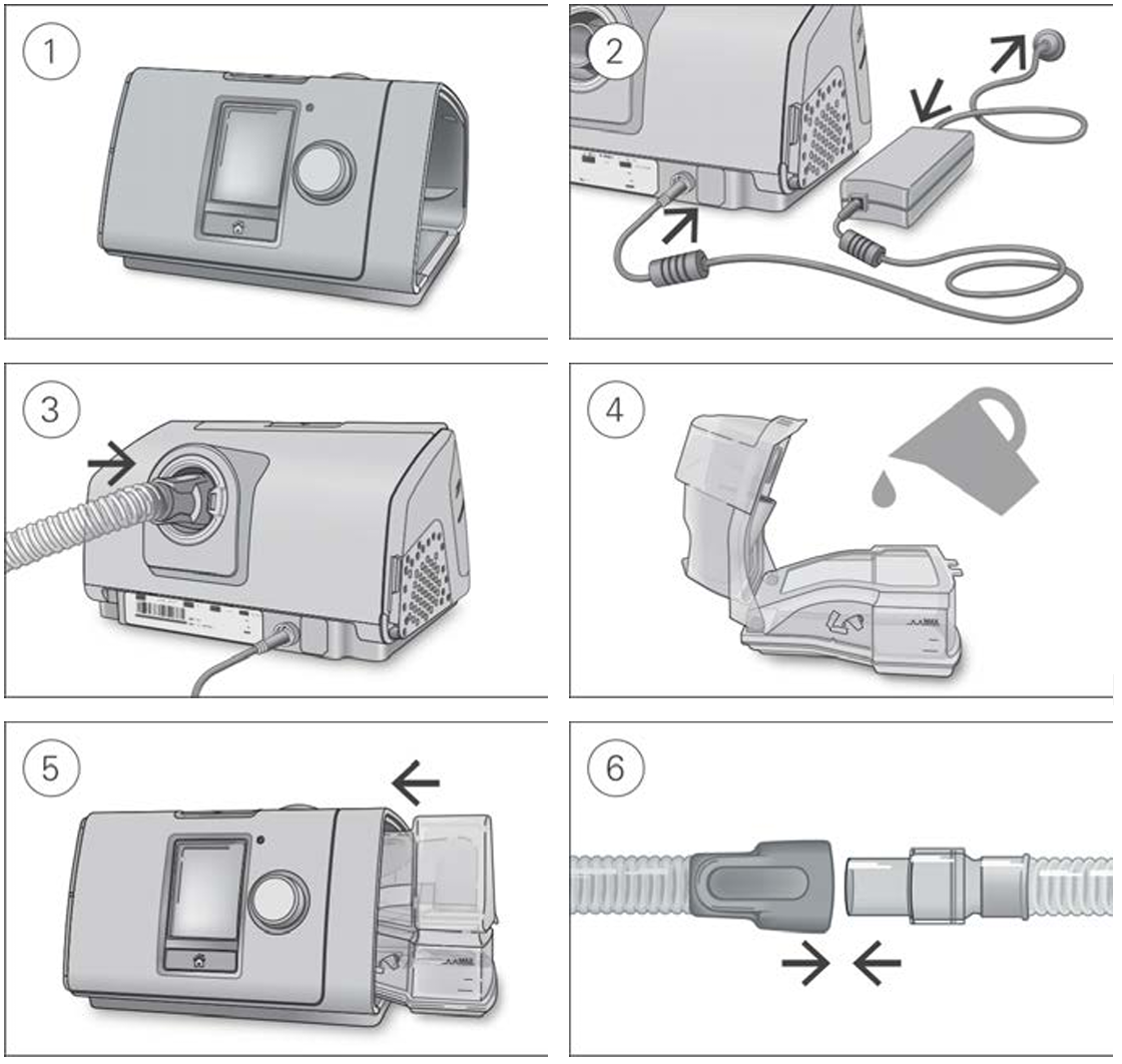 Diagram showing the AirSense 10 setup steps:
1. Place the device on a stable, level surface.
2. Connect the power connector and power cord to the device and power outlet.
3. Attach the air tubing to the rear air outlet.
4. Open the humidifier and fill it to the maximum water level mark.
5. Close the humidifier and insert it into the side of the device.
6. Connect the free end of the tubing to the assembled mask.