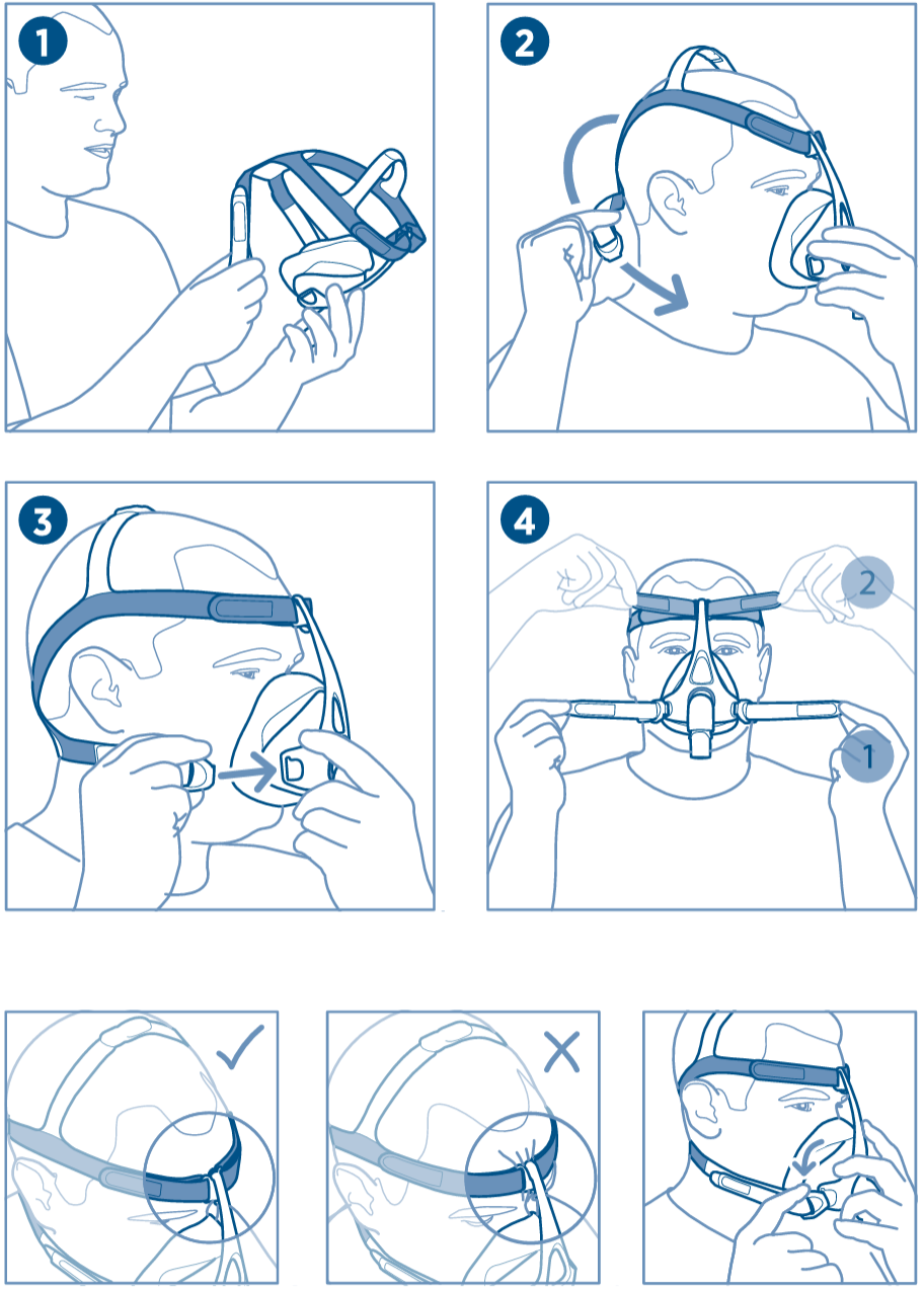 Diagram showing how to fit your mask:
1. Hold the front of the mask with one hand and the Headgear with the other, ensuring one Headgear Clip is unhooked from the Frame.
2. Place the Seal onto your face and guide the Headgear over your head.
3. Hook the unattached Headgear Clip onto the Frame.
4. Gently tighten the Headgear straps, starting with the bottom straps, then loosely fit the blue forehead straps.